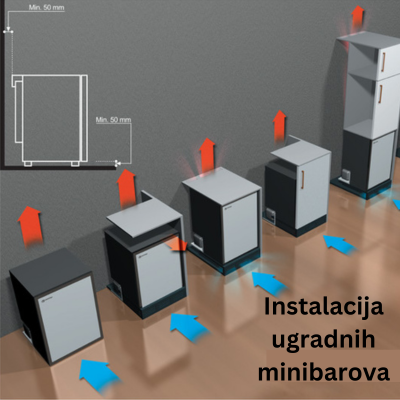 Instalacija minibarova